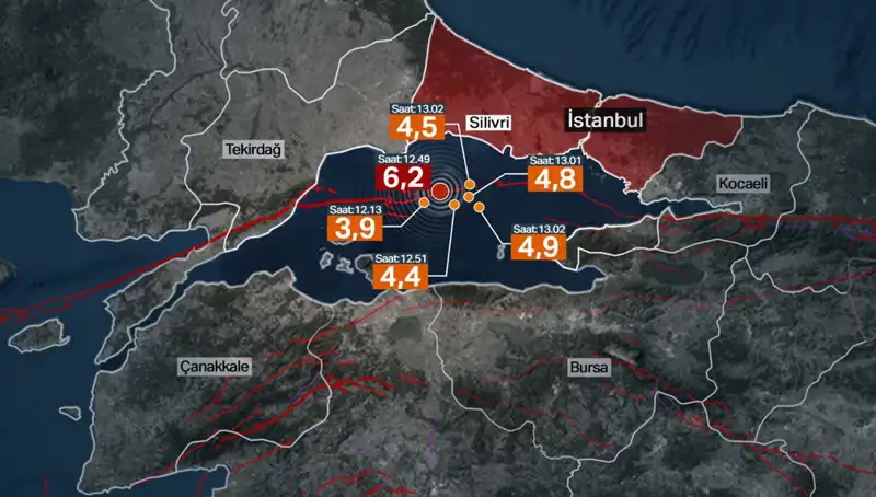 İstanbul'da Şiddetli Deprem! Beklenen Büyük Deprem Değil, Fay Hattı Enerji Biriktiriyor