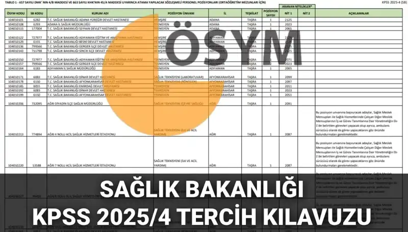 2025 Sağlık Bakanlığı Personel Alımı Tercih Kılavuzu Yayınlandı: Süreç ve Branş Dağılımı